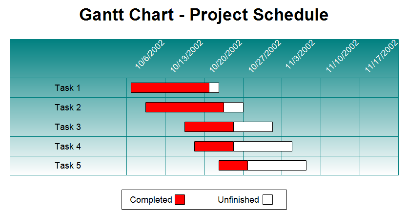 Gantt Chart - Project Schedule