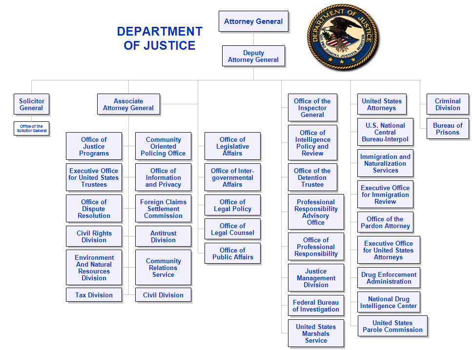 Department of Justice Organization Chart