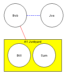 The Link Analysis Diagram