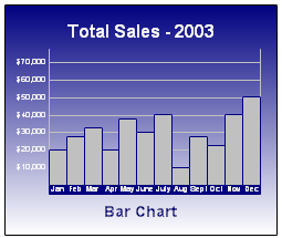 A Bar Chart