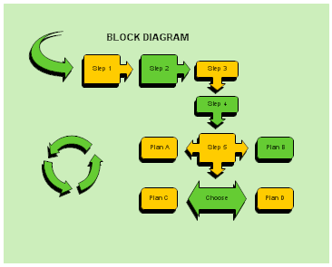 Block Diagram Flowchart