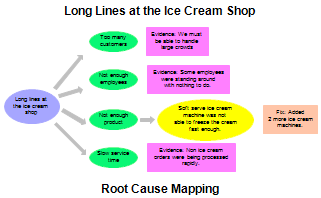 Ice Cream Shop Cause Map