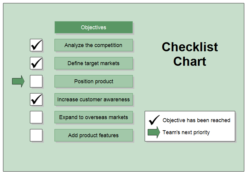A Checklist Chart
