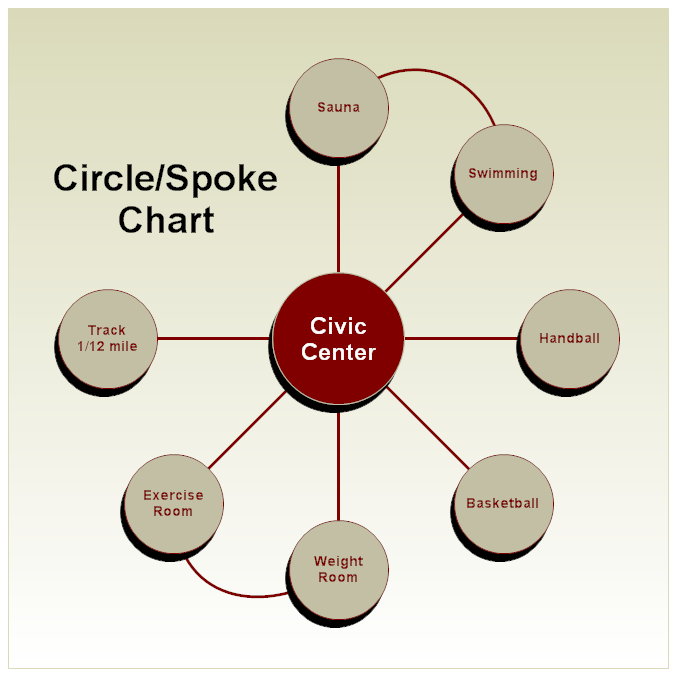 A Spoke Chart