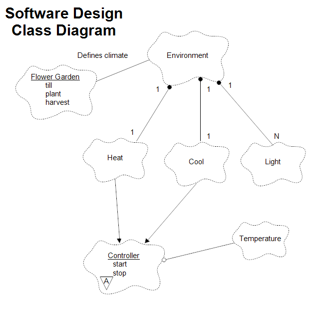 Software Design Class Diagram