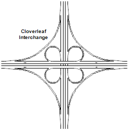 Cloverleaf Interchange