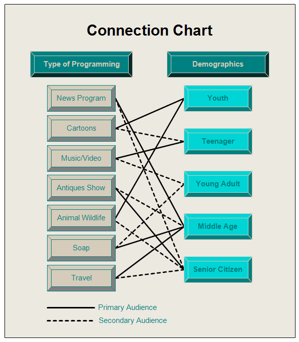 A Connection Chart