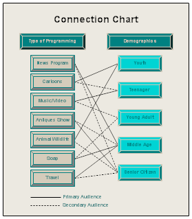 A Connection Chart