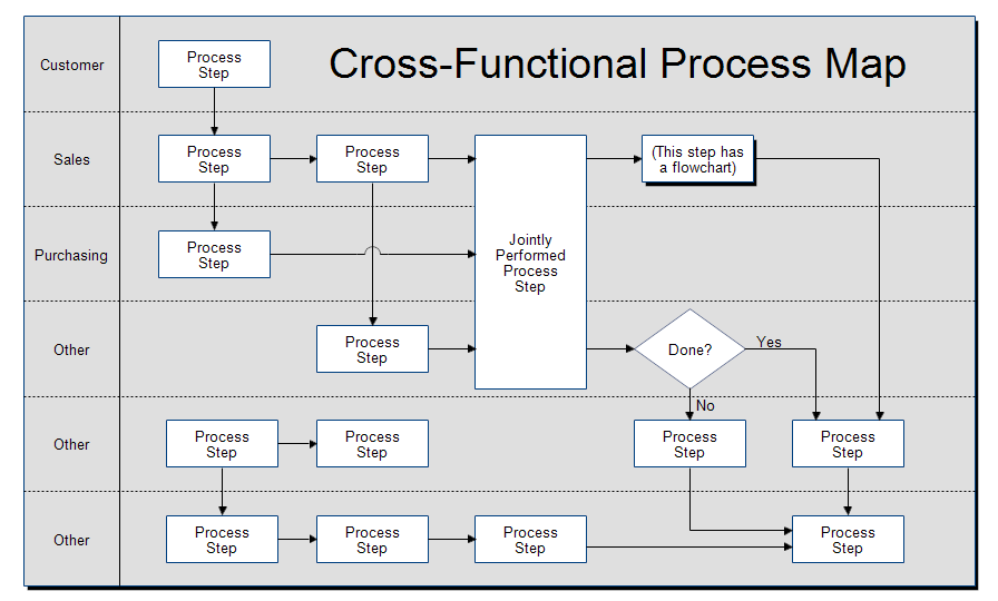 CrossFunctional Process Map Template
