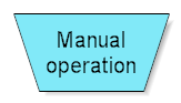 Manual Operation