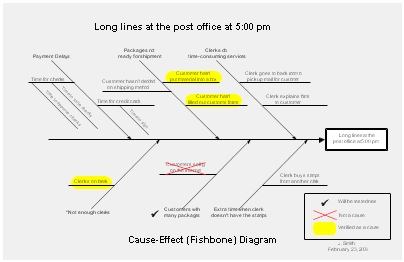 Fishbone Diagram