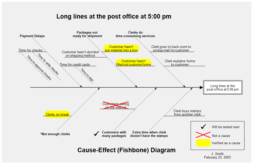 Cause And Effect Diagram