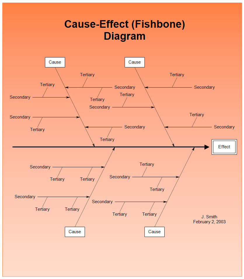 Fishbone or Cause and Effect Diagram