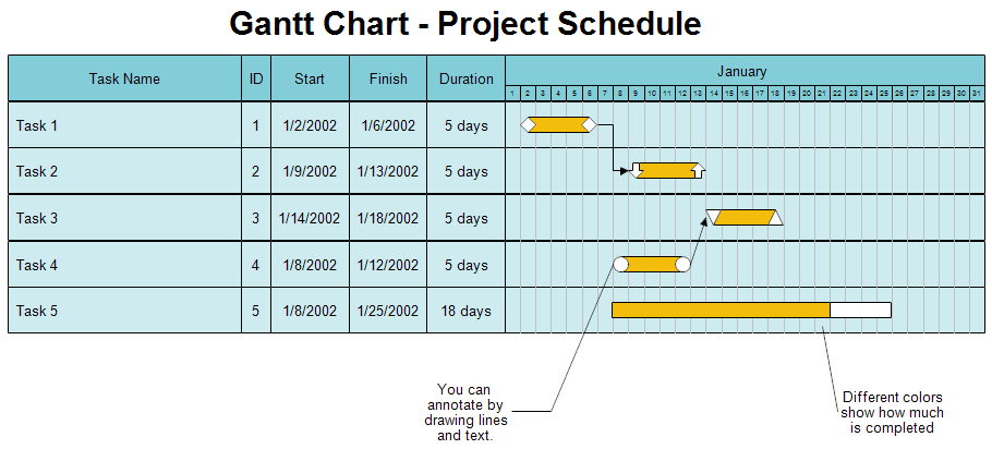 how to view ms project 2013 without gantt chart
