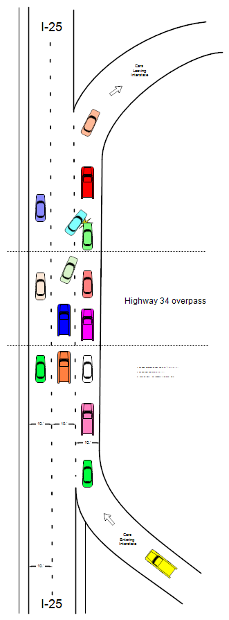Highway Diagram