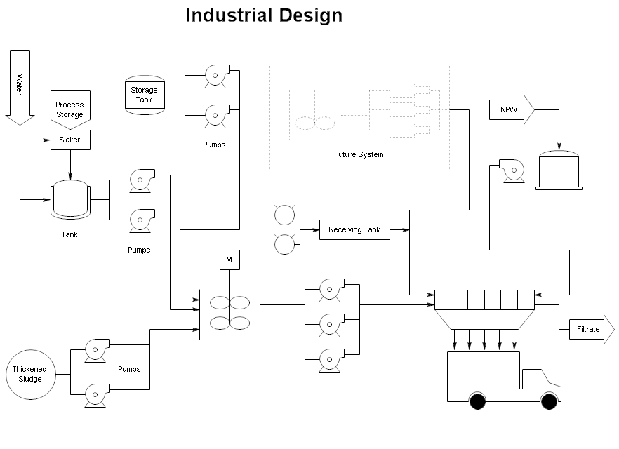 Industrial Design Layout