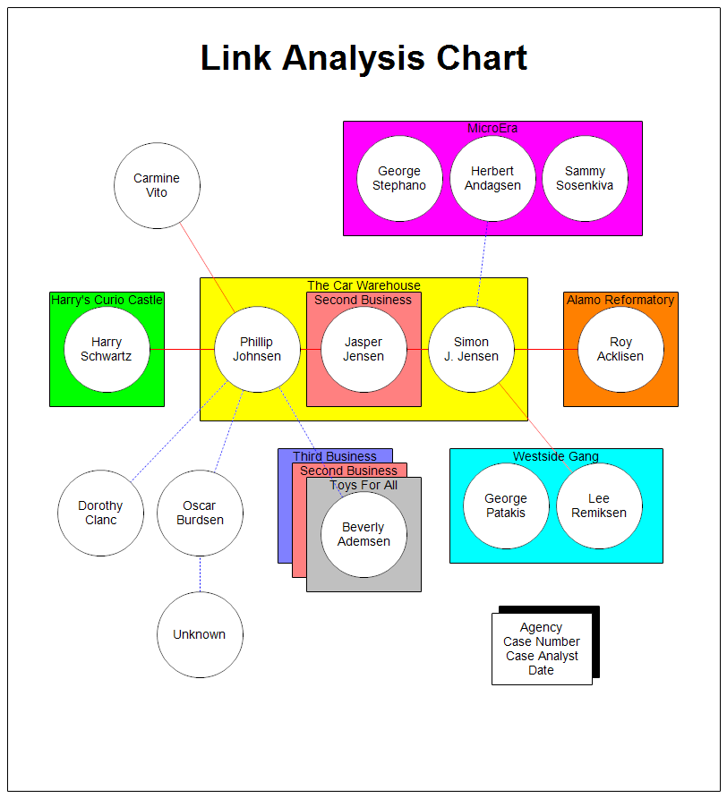 A Link Analysis Chart