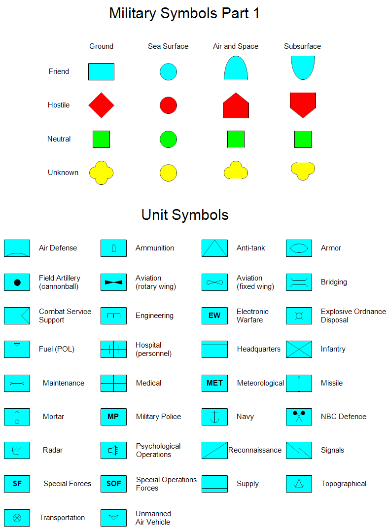 Military Symbols - Unit Symbols