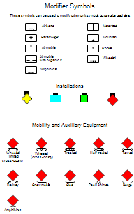 Military Symbols - Modifier Symbols