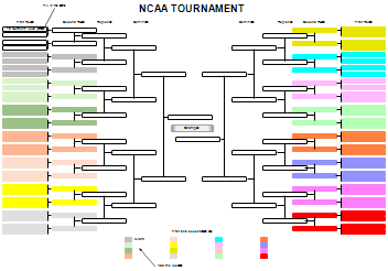NCAA Tournament Chart