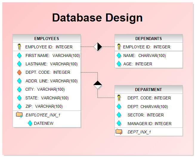 what is a database examples