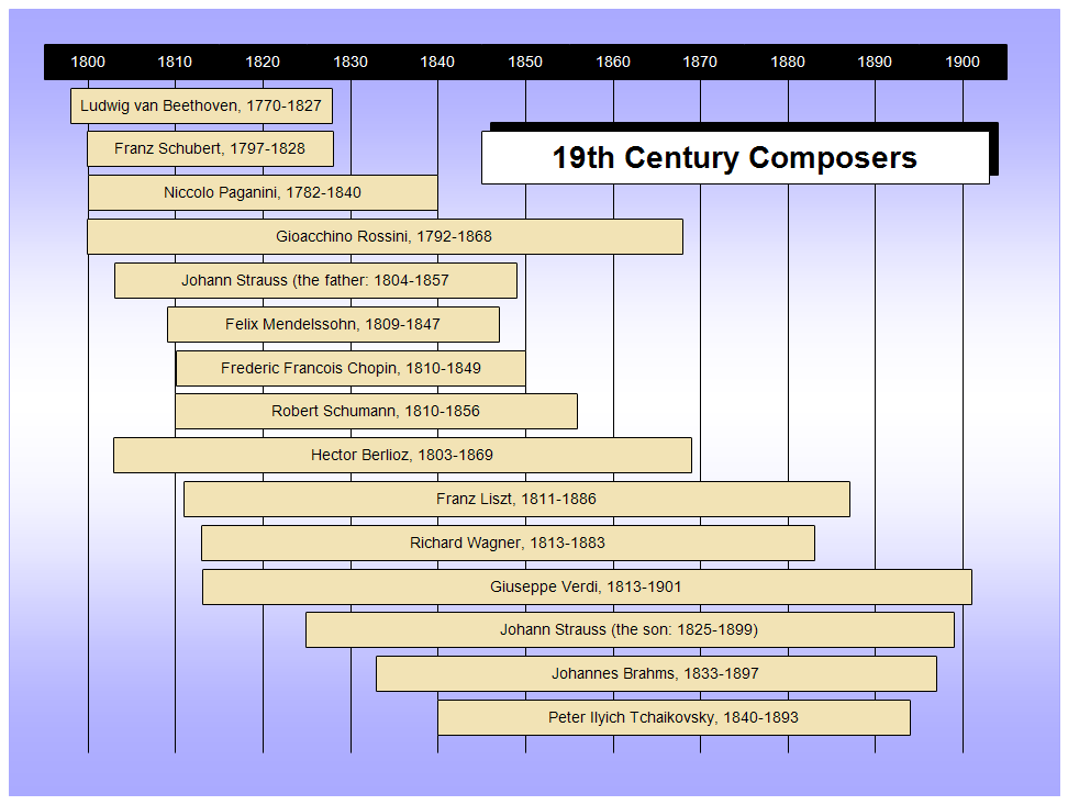 19th Century Composers