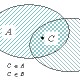Sample of a Venn Diagram