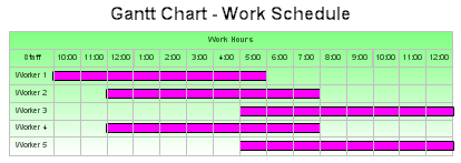 Gantt Chart - Work Schedule